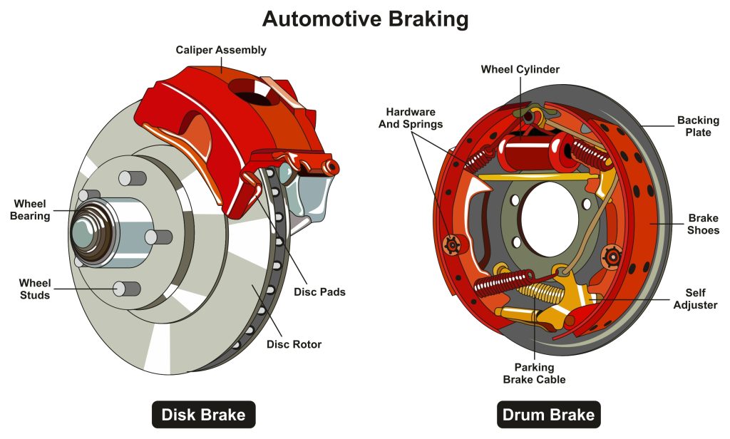 disk and drum brake diagram